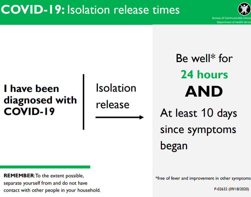 Isolation graphic